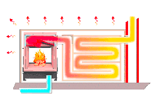 Schema Grundofen mit großer Speichermasse (von außen kann ein Grundofen kaum von einem Kombiofen unterschieden werden)